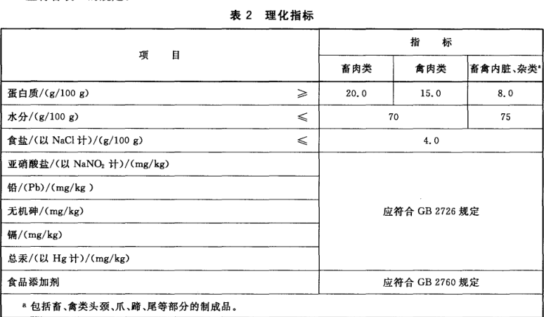 食品厂酱卤肉检验检测常用仪器介绍(图2)