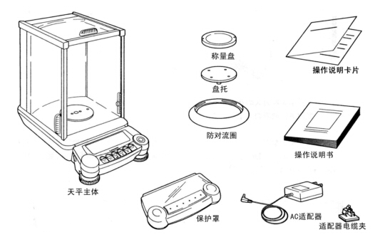 电子天平计量检定必须注意以下几方面的问题(图1)