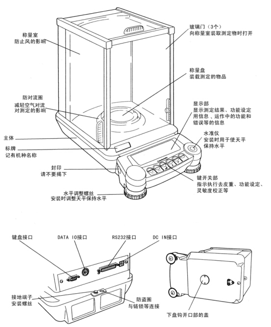 怎样解决电子天平的温漂现象?(图1) 怎样解决电子天平的温漂现象?(图1)