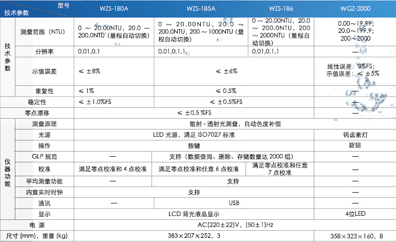 上海雷磁WZS-180A型浊度计(图1)