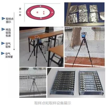 浅议学校操场塑胶跑道的检测与安全性(图2)