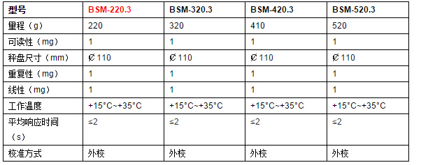 上海卓精BSM-220.3 精密天平(图1)