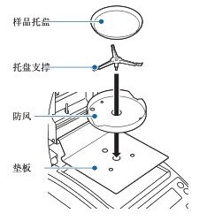 岛津MOC63U快速水分测定仪操作说明/规程/使用方法(图2)