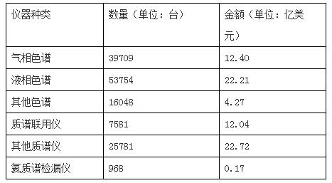 浅谈我国科学仪器产业运行的现状与趋势(图2)