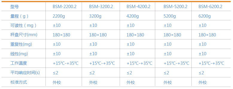 上海卓精BSM-6200.2电子精密天平(图1)