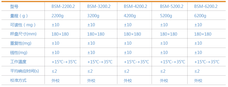 上海卓精BSM-4200.2电子精密天平(图1)