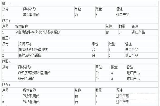 关于山西省食药局拟2119万采购色谱、质谱等食药仪器设备的报道(图1)