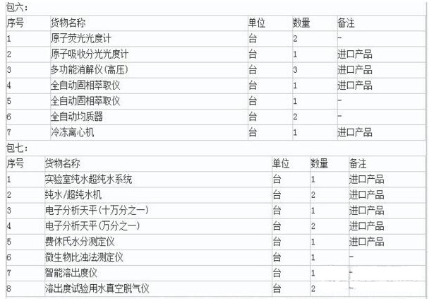 关于山西省食药局拟2119万采购色谱、质谱等食药仪器设备的报道(图2)