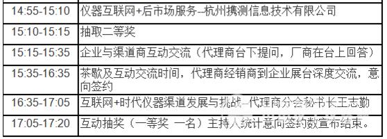 关于 “仪商汇”仪器渠道峰会重庆站的报道(图2)