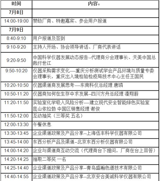 关于 “仪商汇”仪器渠道峰会重庆站的报道(图1)