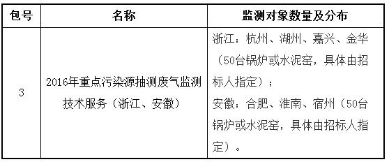 关于中国环境监测总站273万采购废气废水监测技术服务的报道(图2)