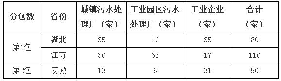 关于中国环境监测总站273万采购废气废水监测技术服务的报道(图1)