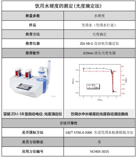 雷磁《行业应用指南》——饮用水行业检测项目及仪器方案(图2)