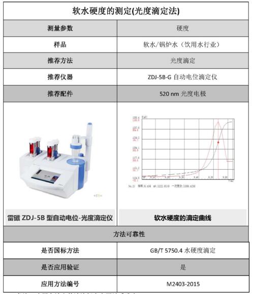 雷磁《行业应用指南》——饮用水行业检测项目及仪器方案(图1)