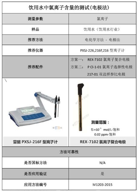 雷磁《行业应用指南》——饮用水行业检测项目及仪器方案(图5)