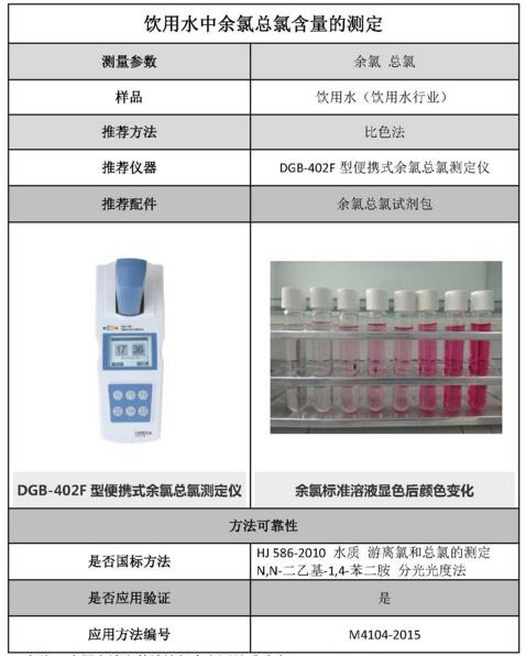 雷磁《行业应用指南》——饮用水行业检测项目及仪器方案(图7)