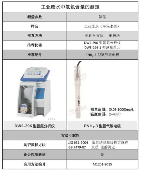 雷磁《行业应用指南》——环保水质行业检测项目及仪器方案(图9)