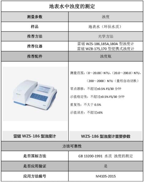 雷磁《行业应用指南》——环保水质行业检测项目及仪器方案(图4)