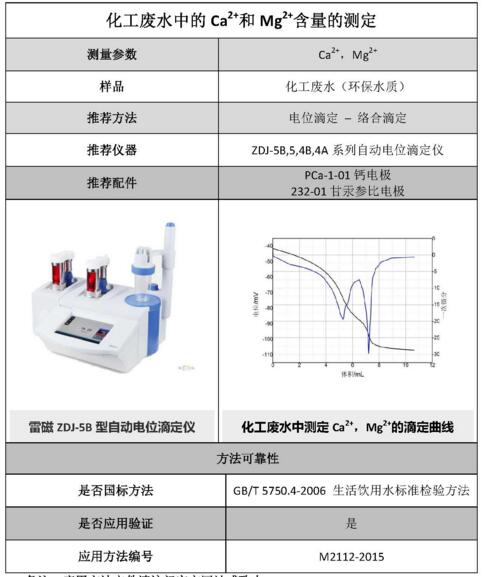 雷磁《行业应用指南》——环保水质行业检测项目及仪器方案(图2)