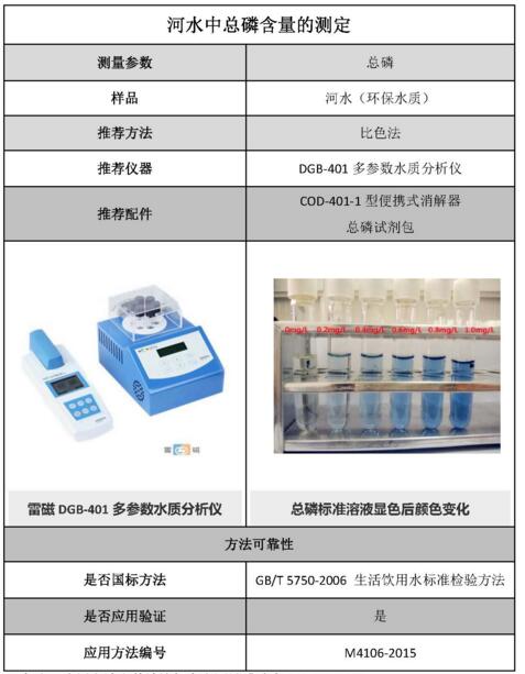 雷磁《行业应用指南》——环保水质行业检测项目及仪器方案(图5)