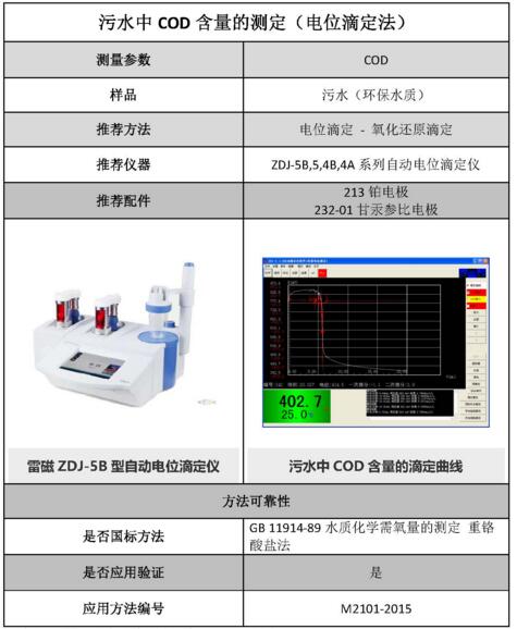 雷磁《行业应用指南》——环保水质行业检测项目及仪器方案(图3)