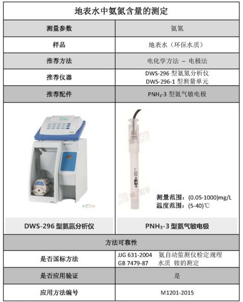 雷磁《行业应用指南》——环保水质行业检测项目及仪器方案(图10)