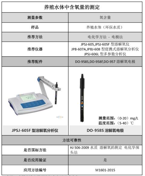 雷磁《行业应用指南》——环保水质行业检测项目及仪器方案(图6)