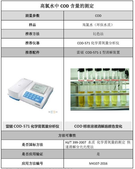 雷磁《行业应用指南》——环保水质行业检测项目及仪器方案(图1)