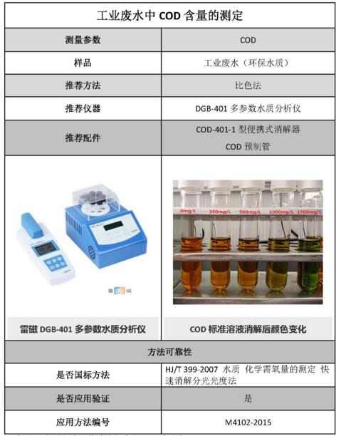 雷磁《行业应用指南》——环保水质行业检测项目及仪器方案(图7)