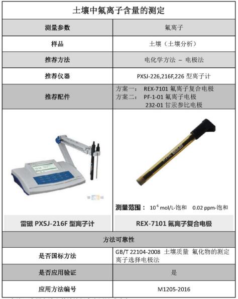 雷磁《行业应用指南》——土壤分析行业检测项目及仪器方案(图3)
