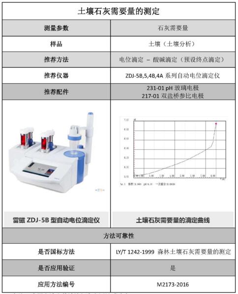 雷磁《行业应用指南》——土壤分析行业检测项目及仪器方案(图2)