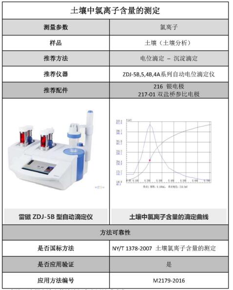 雷磁《行业应用指南》——土壤分析行业检测项目及仪器方案(图4)