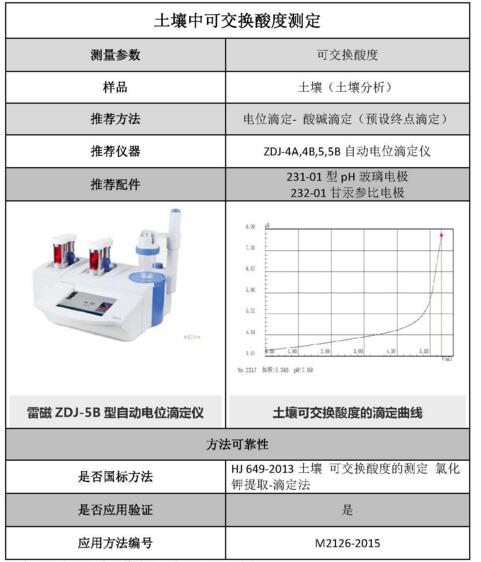 雷磁《行业应用指南》——土壤分析行业检测项目及仪器方案(图6)