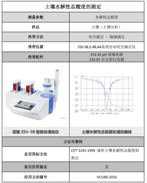 雷磁《行业应用指南》——土壤分析行业检测项目及仪器方案(图1)