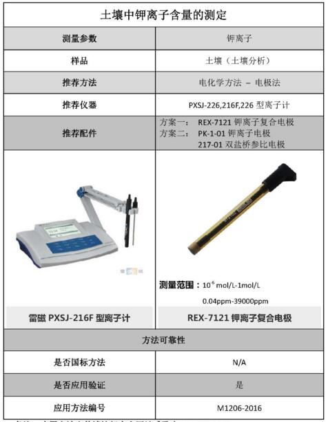 雷磁《行业应用指南》——土壤分析行业检测项目及仪器方案(图5)