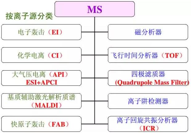 色谱、光谱、质谱 区别是什么？(图5)