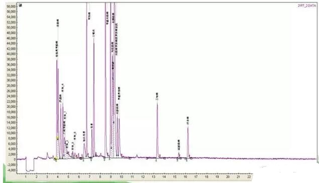 如何用气相色谱仪来判断蔬菜样品是假阳性还是真的农药超标？(图14)