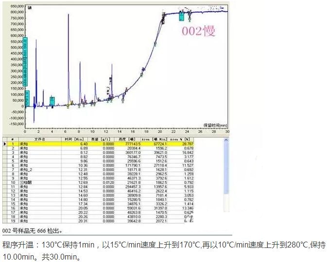如何用气相色谱仪来判断蔬菜样品是假阳性还是真的农药超标？(图4)