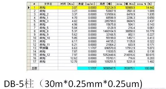 如何用气相色谱仪来判断蔬菜样品是假阳性还是真的农药超标？(图7)