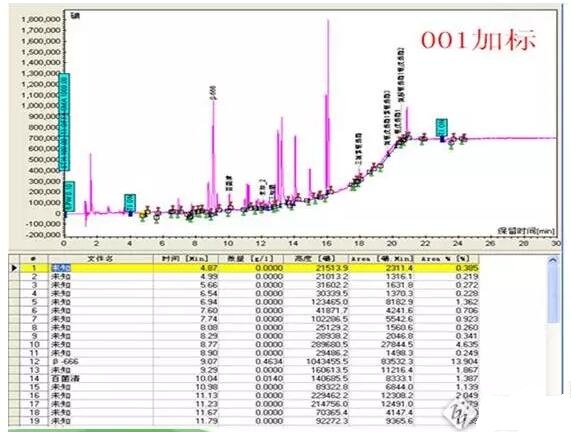 如何用气相色谱仪来判断蔬菜样品是假阳性还是真的农药超标？(图5)