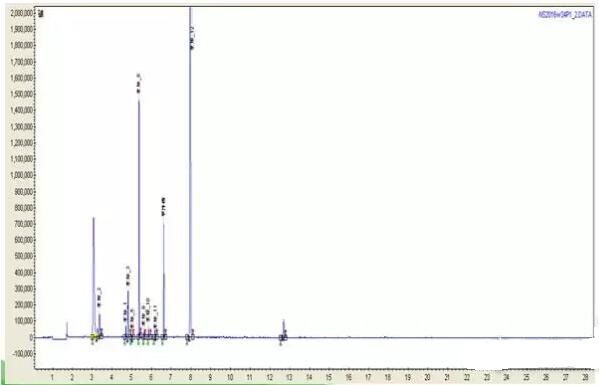 如何用气相色谱仪来判断蔬菜样品是假阳性还是真的农药超标？(图6)