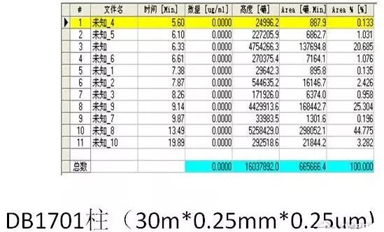 如何用气相色谱仪来判断蔬菜样品是假阳性还是真的农药超标？(图9)