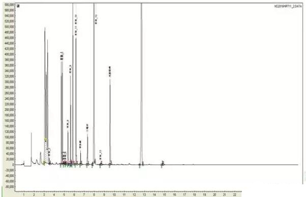 如何用气相色谱仪来判断蔬菜样品是假阳性还是真的农药超标？(图10)