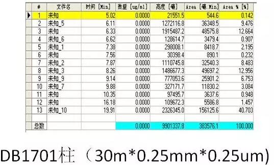 如何用气相色谱仪来判断蔬菜样品是假阳性还是真的农药超标？(图13)