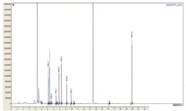 如何用气相色谱仪来判断蔬菜样品是假阳性还是真的农药超标？(图12)