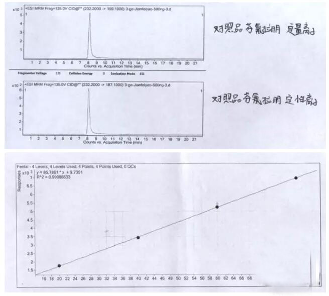 减肥品违禁物检测方案！(图5)