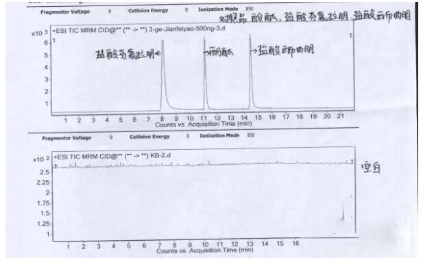 减肥品违禁物检测方案！(图3)