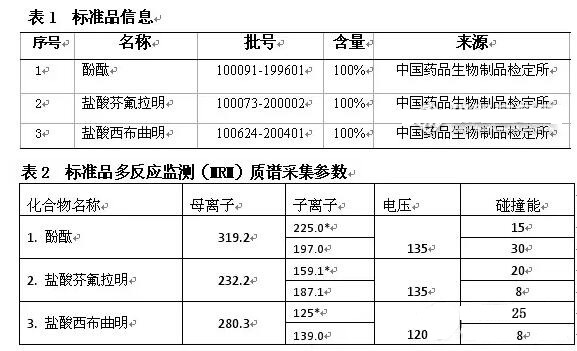 减肥品违禁物检测方案！(图2)