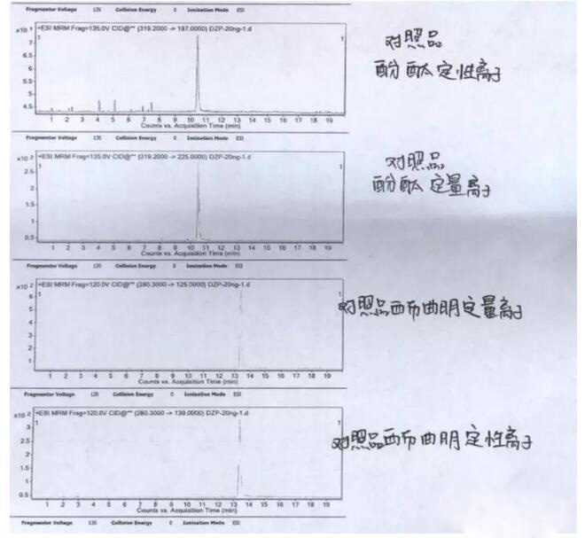 减肥品违禁物检测方案！(图4)