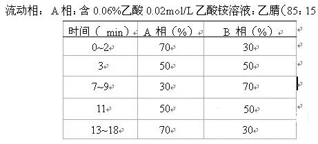 减肥品违禁物检测方案！(图1)